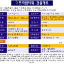 프라임타워빌딩 | 더프라임타워 임대 용산 대형빌딩 남영역 사무실