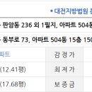 판암동236 이미지