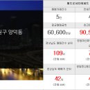 참데시앙공인중개사사무소 이미지