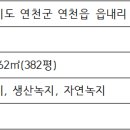망향공인중개사사무소 이미지