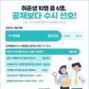 선호네