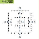 태호복희씨, 염제신농씨, 치우천황 이미지