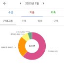 플러스알파게임스튜디오 | 신혼부부 돈관리,재테크 공부 꿀팁 쀼머니 게임 후기