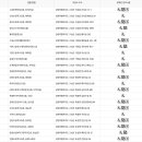 간성읍행정복지센터(1층) 이미지