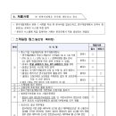 2026년 투ㆍ융자 연계 기술개발사업 지원계획 수정 공고(스케일업 팁스ㆍ글로벌 팁스ㆍ딥테크 챌린지 프로젝트)_중소기업기술정보진흥원 이미지