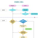 시원국제특허법률사무소