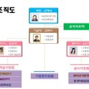 실로암지역아동센터 이미지