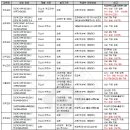 경기도 수원시 권선구 권선로 544 (세류동) 이미지