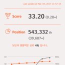소셜웨이브