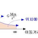 중3과학 운동에너지 이미지