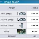 쉐보레 아베오(Aveo), 안전도 1등 이미지