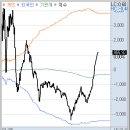 금호마린테크(주) | 1월 6일 화요일: 삼성전자-하이닉스 등에 업고 코스피 사상 첫 4500선 돌파