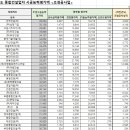 삼보조경 이미지