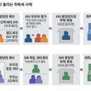 무주택인줄 알았는데 취득세 중과 &#39;날벼락&#39; 이미지