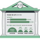 지주클럽 매일경제