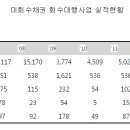 가히무역 이미지