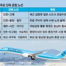 틈새시장