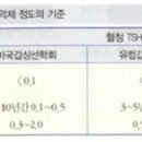 갑상선암에서 갑상선호르몬 치료가 재발률 및 생존률에 미치는 영향 이미지