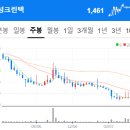 제이에스아이컴퍼니 네이버블로그
