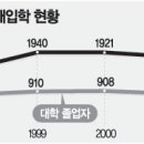 2004 전문대 입시요강 - 실업고출신 정원3%까지 특별전형 이미지