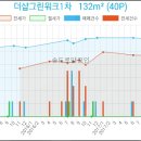 이마트에브리데이 인천송도점 이미지