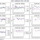 화성시와 과천시 아파트 시세 이미지