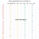 왕십리119안전센터 이미지