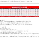 통산 작성 글에 대한 간략한 이야기 이미지