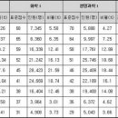 3월 고3 학력평가 결과분석자료 이미지