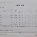 한우리논술학원