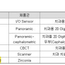 (주)바텍엠시스 이미지