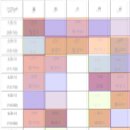 커피블럭칠칠 | [학교 일기] 고추장 양념 후기 등