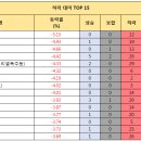 이엠이엔씨 - 16550 | 이엠이엔씨