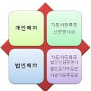 투싼 폐차가격/자동차 폐차가격 이미지