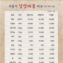 농수산마트 이미지