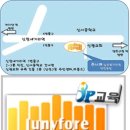 주니퍼실용음악학원 이미지