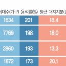 분당-178 이미지