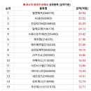 위더스인터내셔널 이미지