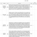 칠보마을 6단지 후문 이미지