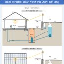 리아건축사사무소 네이버블로그