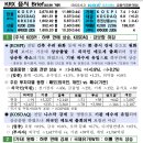 우림라이프주