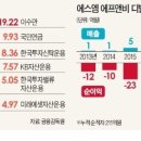 에스엠라이프