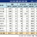 법인들사랑 이미지