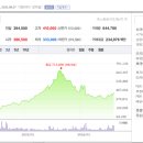8월 9일 추천 주식영상 이미지