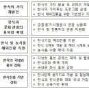 무형축산 이미지