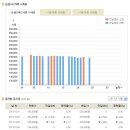 [금값] 2011년 10월 24일 금시세표 이미지