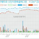연세아산산부인과의원 이미지