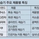 정가에어컨 이미지