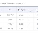 승무패 44회차 1등 적중자관련 이미지