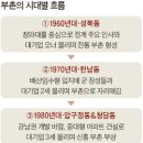 부촌 Daum카페